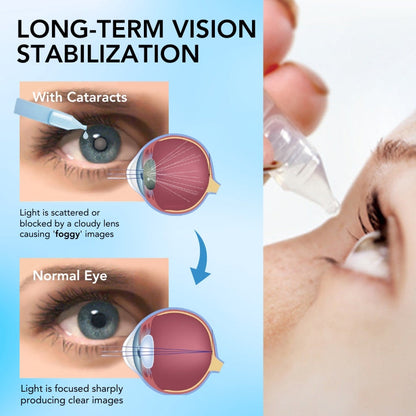 Fivfivgo™ Multi-Purpose Eye Drops for Enhanced Vision Clarity